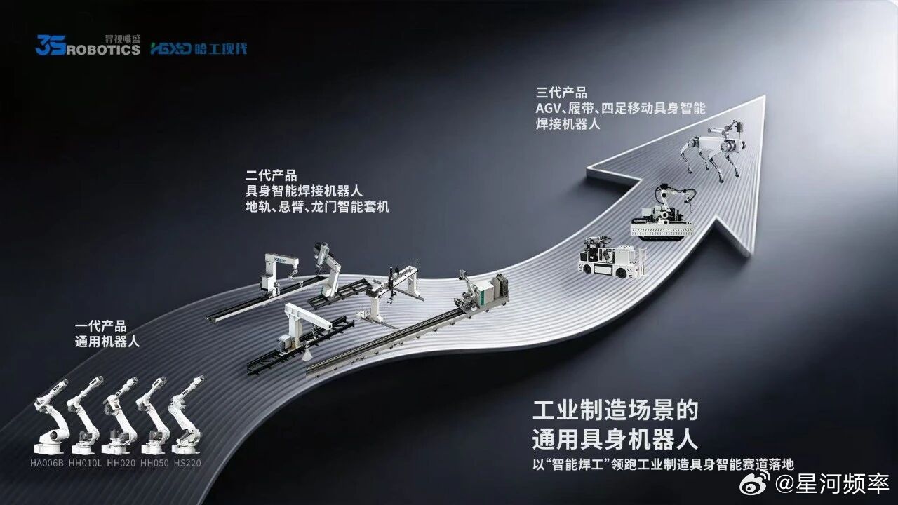 聚焦工业制造领域的具身智能机器人企业昇视唯盛正式宣布完成数亿元B轮融资，本轮融资