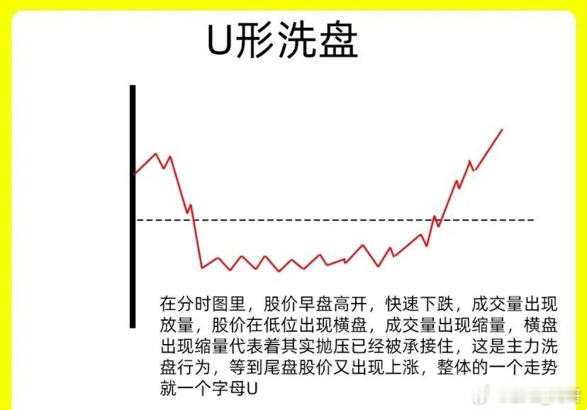 注意了！主力洗盘手法千千万，但是总是以磨人心态的方法，让散户交出筹码。所以主力洗