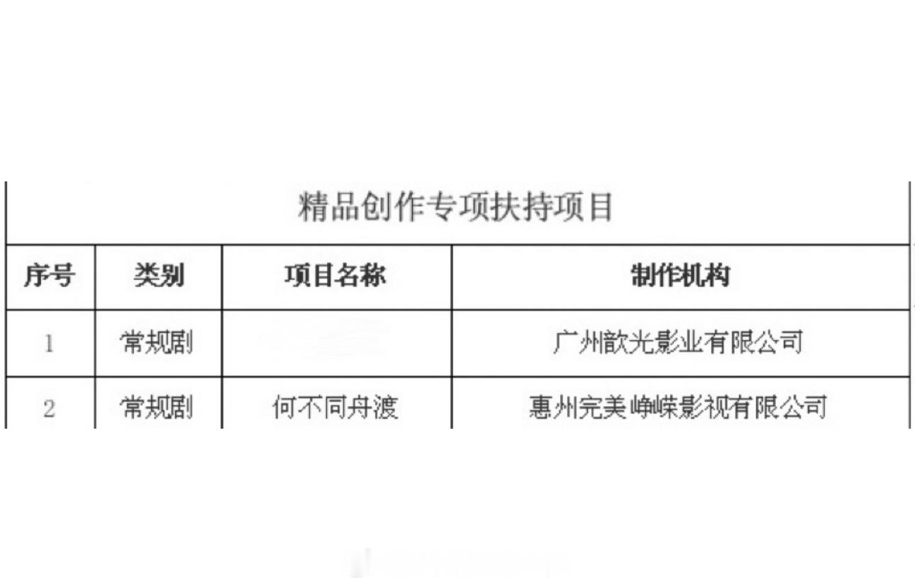 檀健次《何不同舟渡》成功入选广东省广播电视局精品创作专项扶持项目恭喜《何不同舟渡