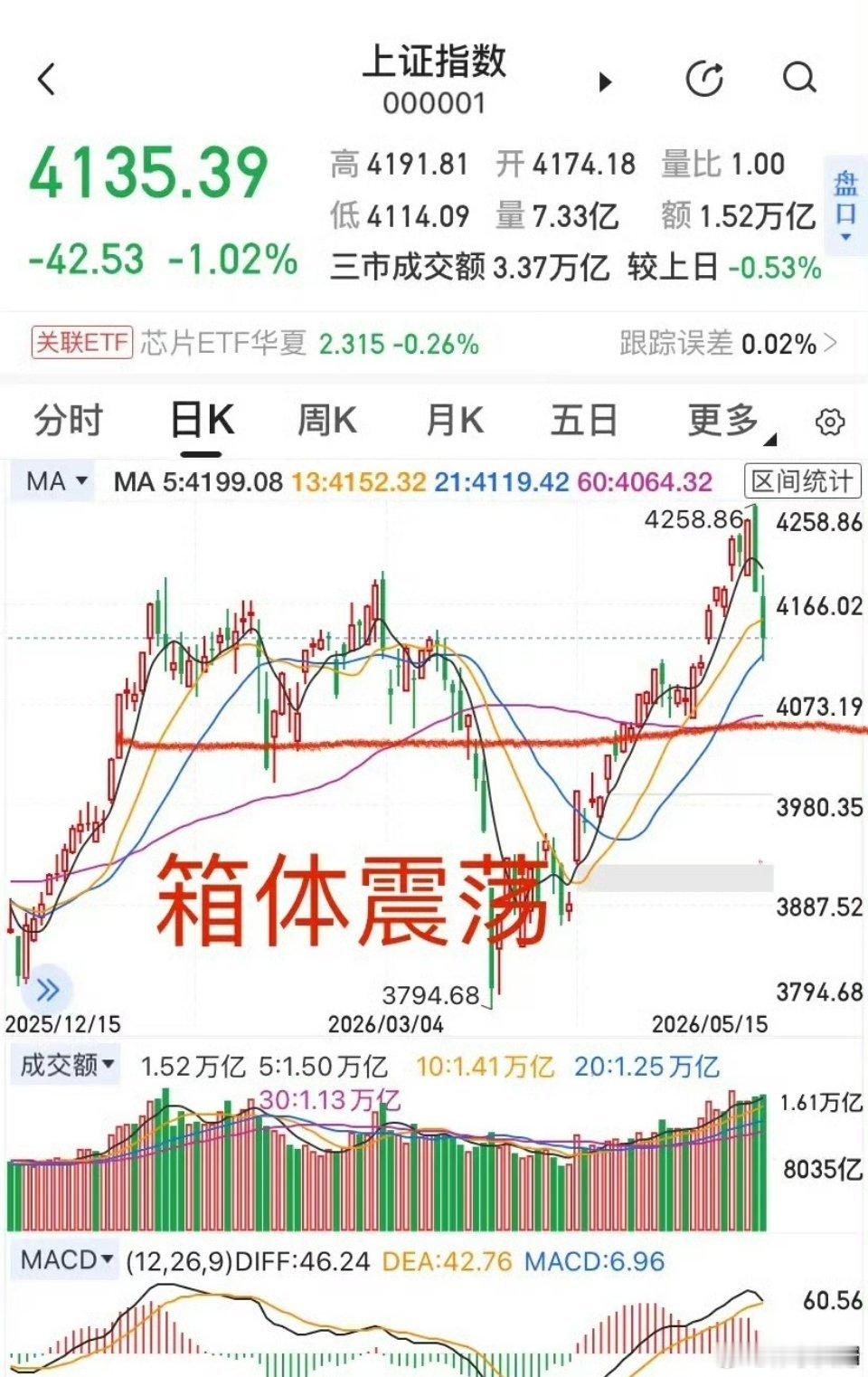 A股调整无需恐慌！短期震荡洗盘，中期上行趋势坚定不变近期外围市场震荡加剧，美债收