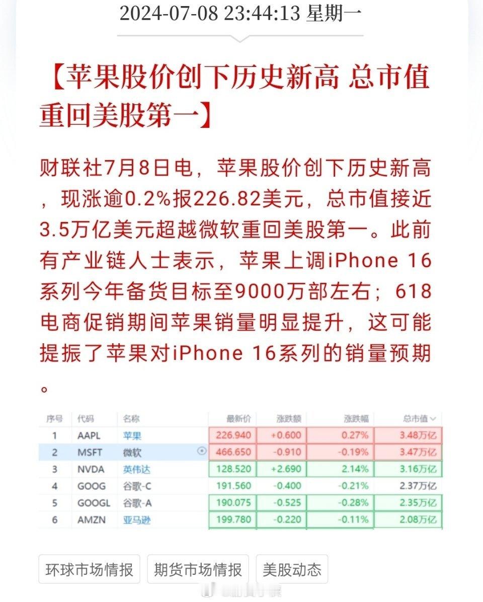 美国上市公司很神奇，去年12月份，当华为5g复活时候，把苹果给吓尿了。从那开始，