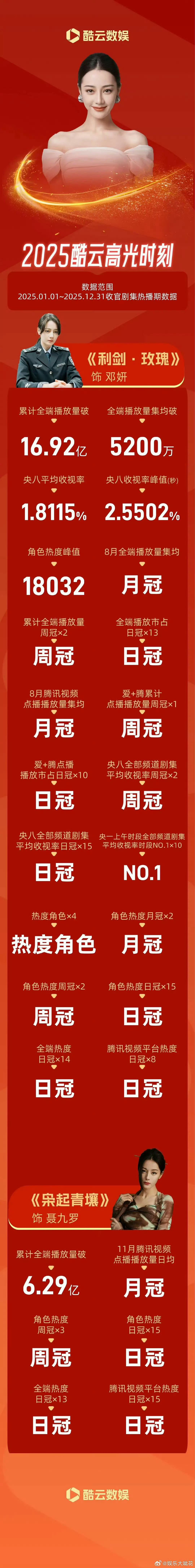 人民的玫瑰大厂的玉兰迪丽热巴利剑玫瑰不是大厂出品迪丽热巴主演的《利剑玫瑰》，不是