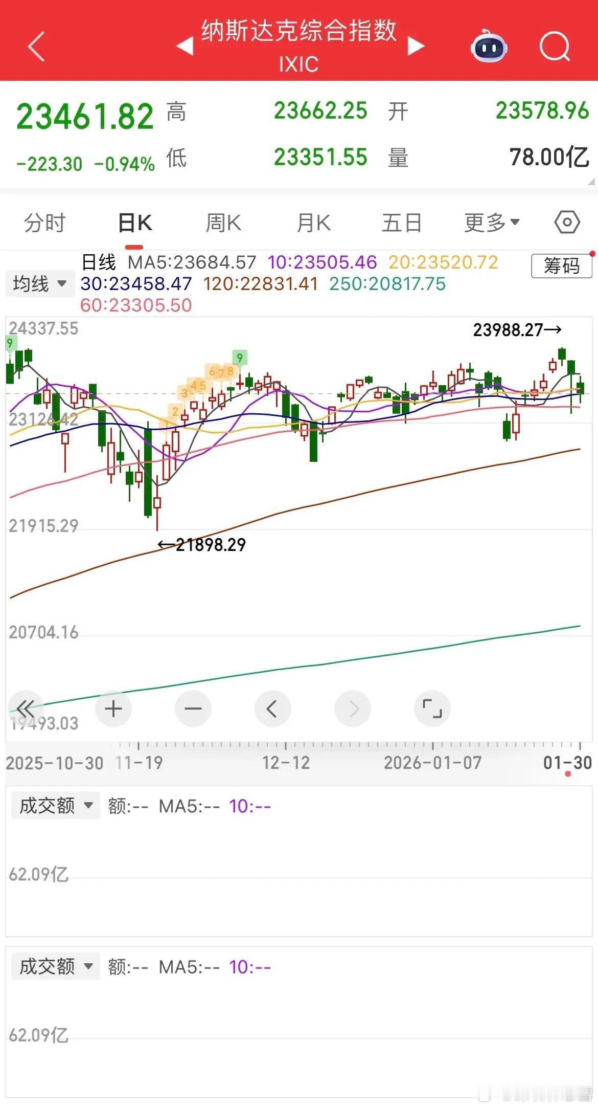 全球市场巨震下A股前瞻：主线混沌守业绩，轮动行情忌追涨特朗普提名鹰派人物凯文·沃