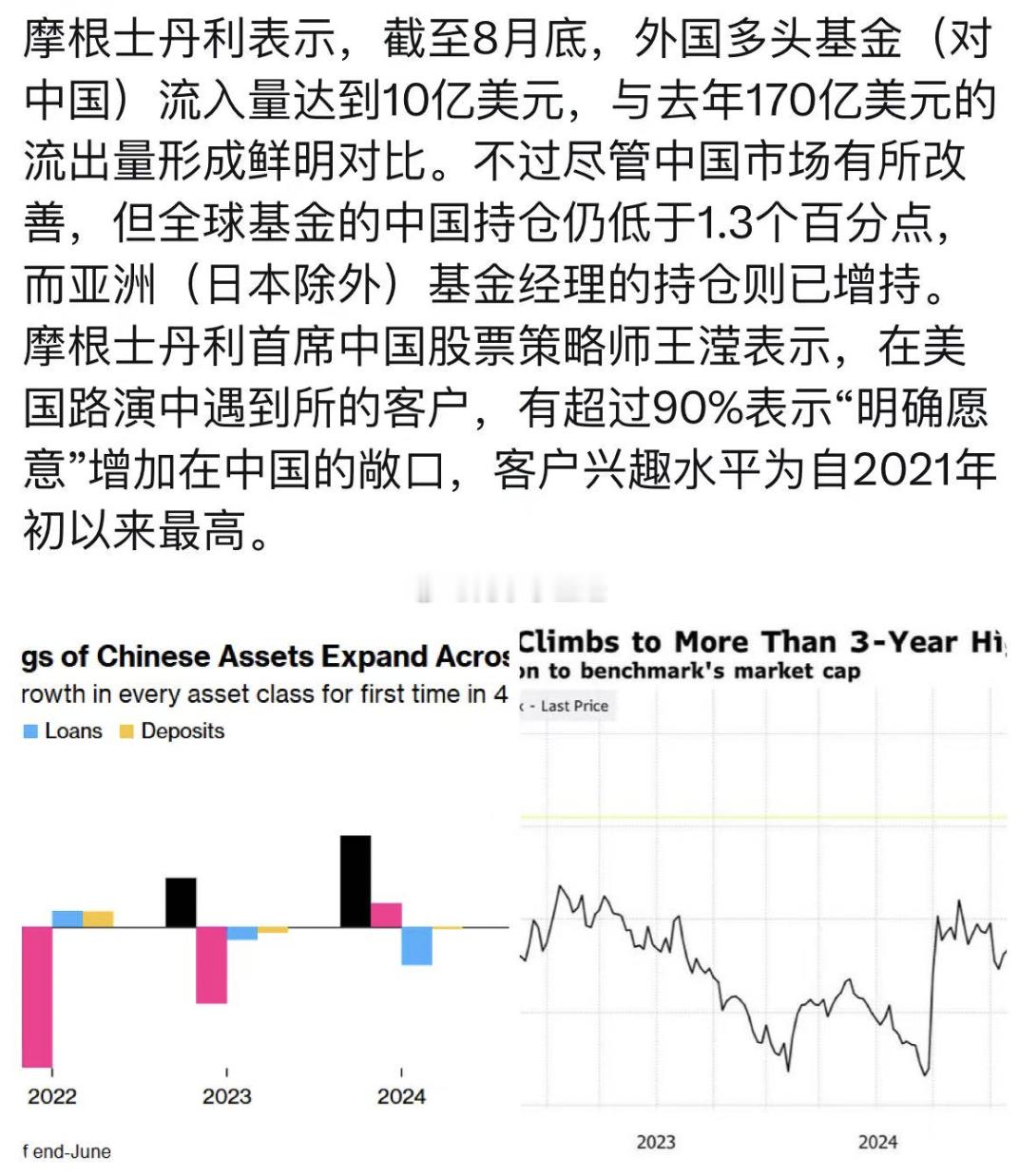 摩根士丹利首席中国股票策略师王滢表示，在美国路演中遇到所的客户，有超过90%表示