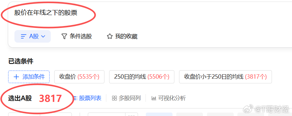股价也是如此，翻了些归零的股票，今年A股跌破年线的股票真的很多。随后用问财查了一