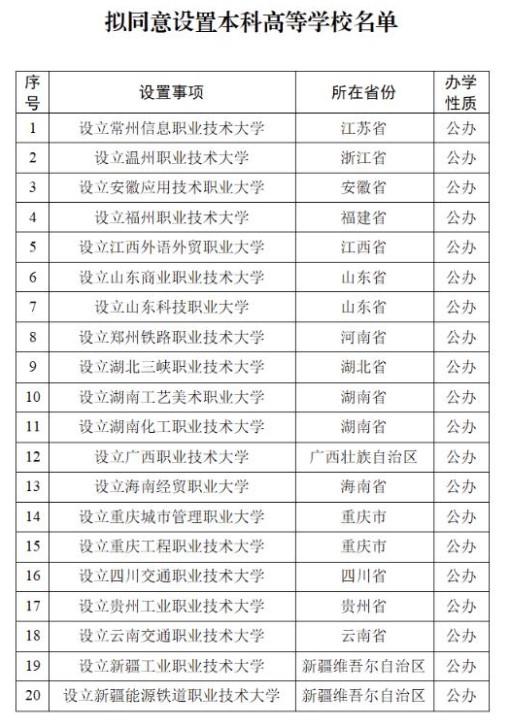 2026 年高考志愿填报马上就要启动，本科高校审批也在加速推进。5 月 21 日