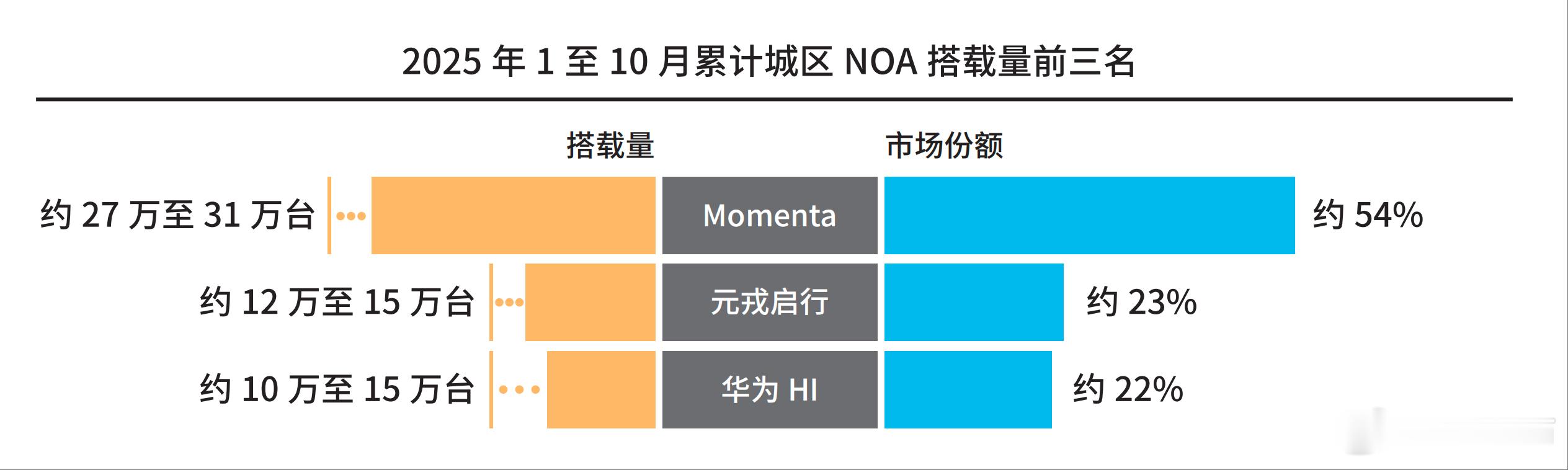 吉利银河V900上市了，30万不到可以买到一台空间巨兽，三排6/7座车型依然有很