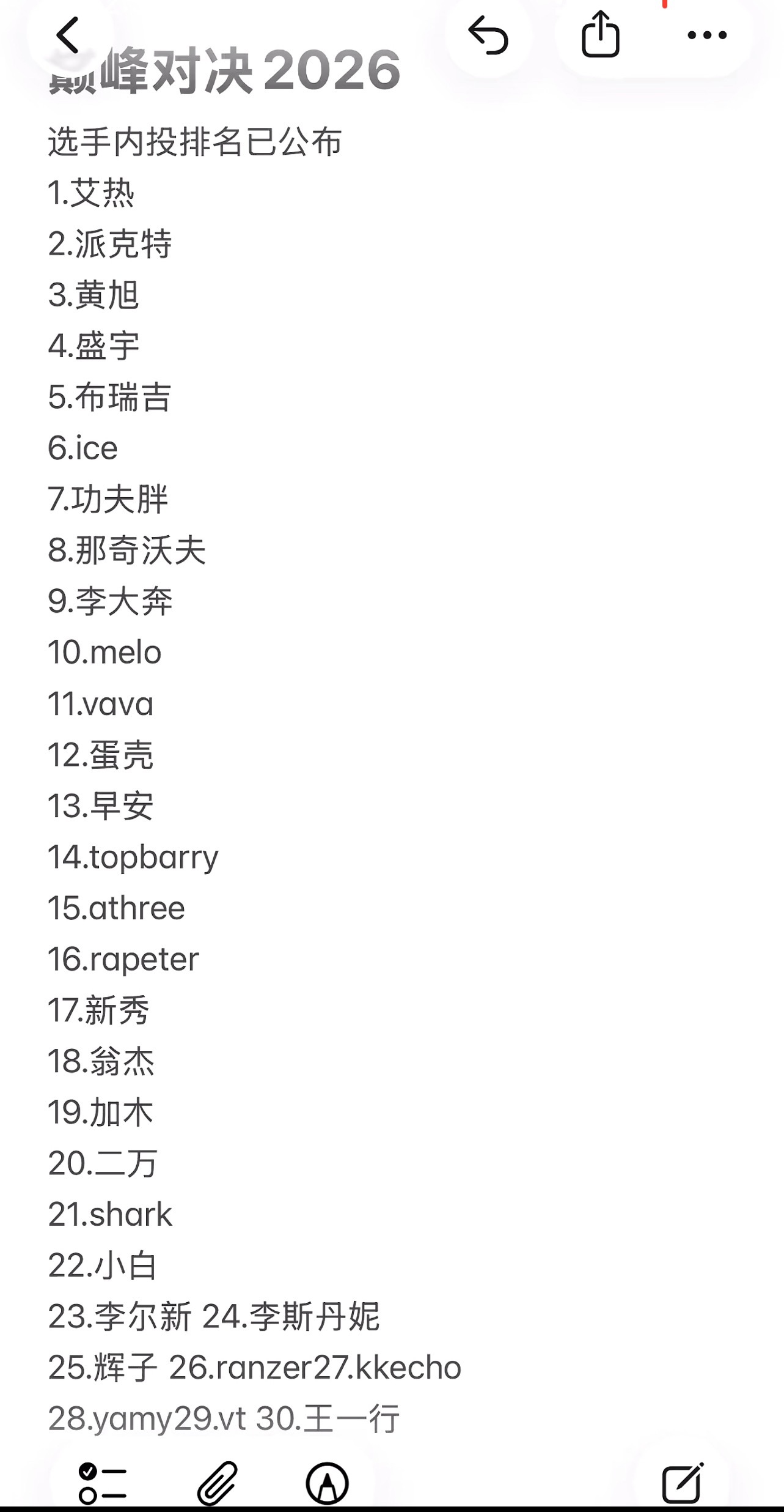 🍉：《巅峰对决》选手内投排名曝光！你觉得谁高了谁低了？说唱巅峰对决2026