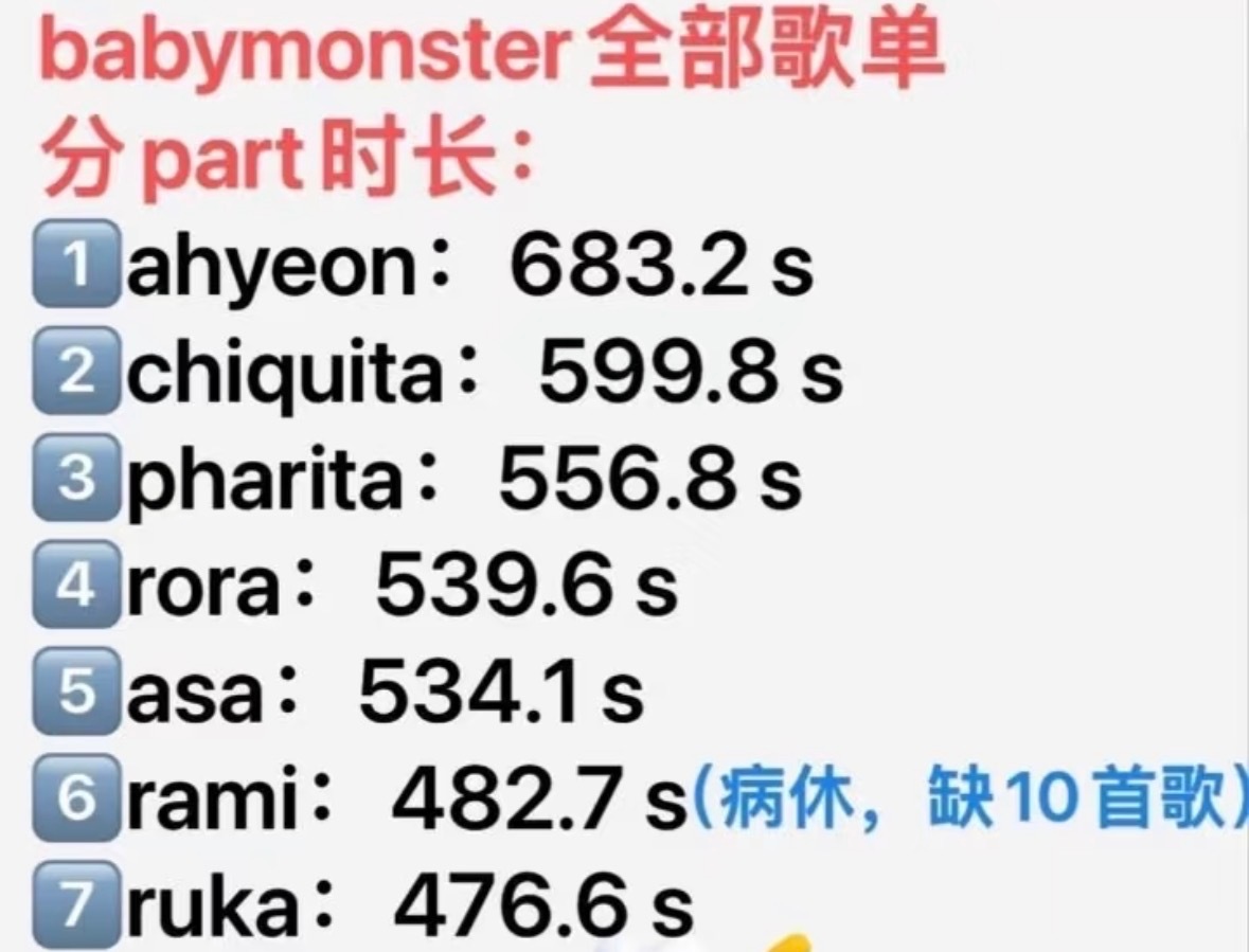 Ruka fans为ruka抱不平 前队友rami离开一年多歌词秒数总合依旧大于