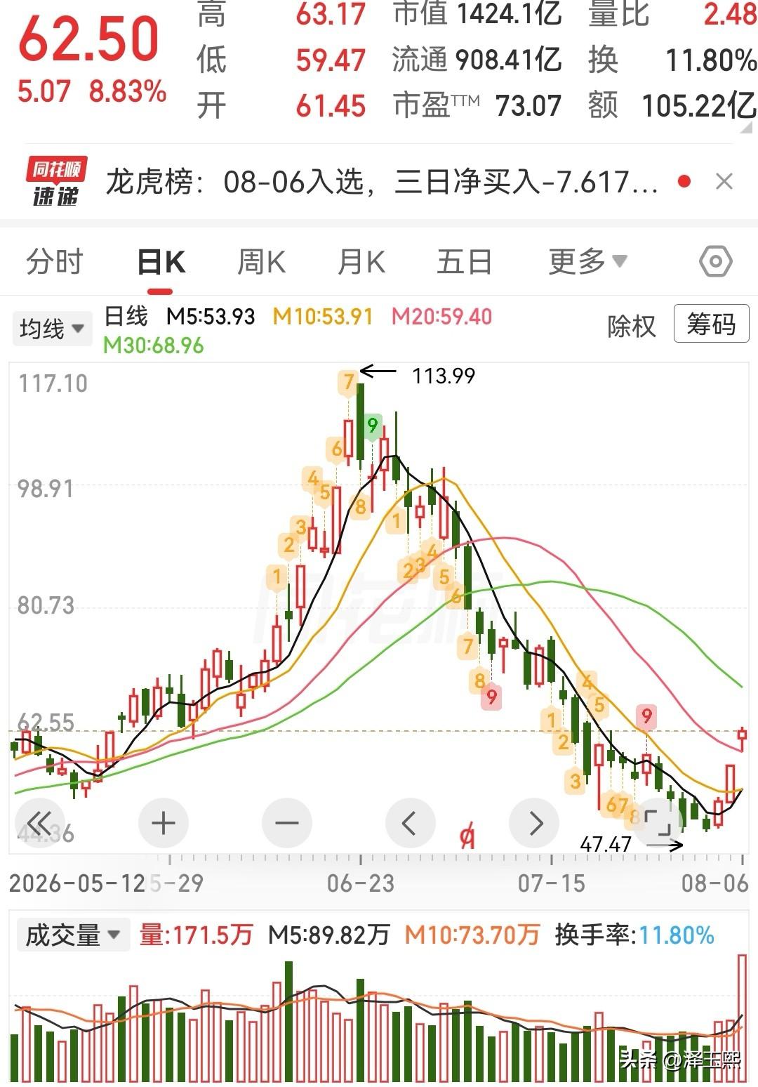 小金属板块触底反弹，这三只潜力股可以参考
1、中钨高新：钨价+龙头产能。
公司从