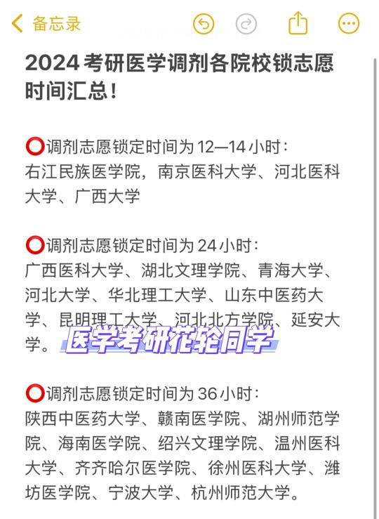 2024考研医学调剂各院校锁志愿时间汇总！