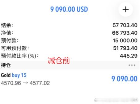 多头势不可挡！！恭喜实盘江女士跟上老唐的实时布局指导斩获9000+美金！！面对市