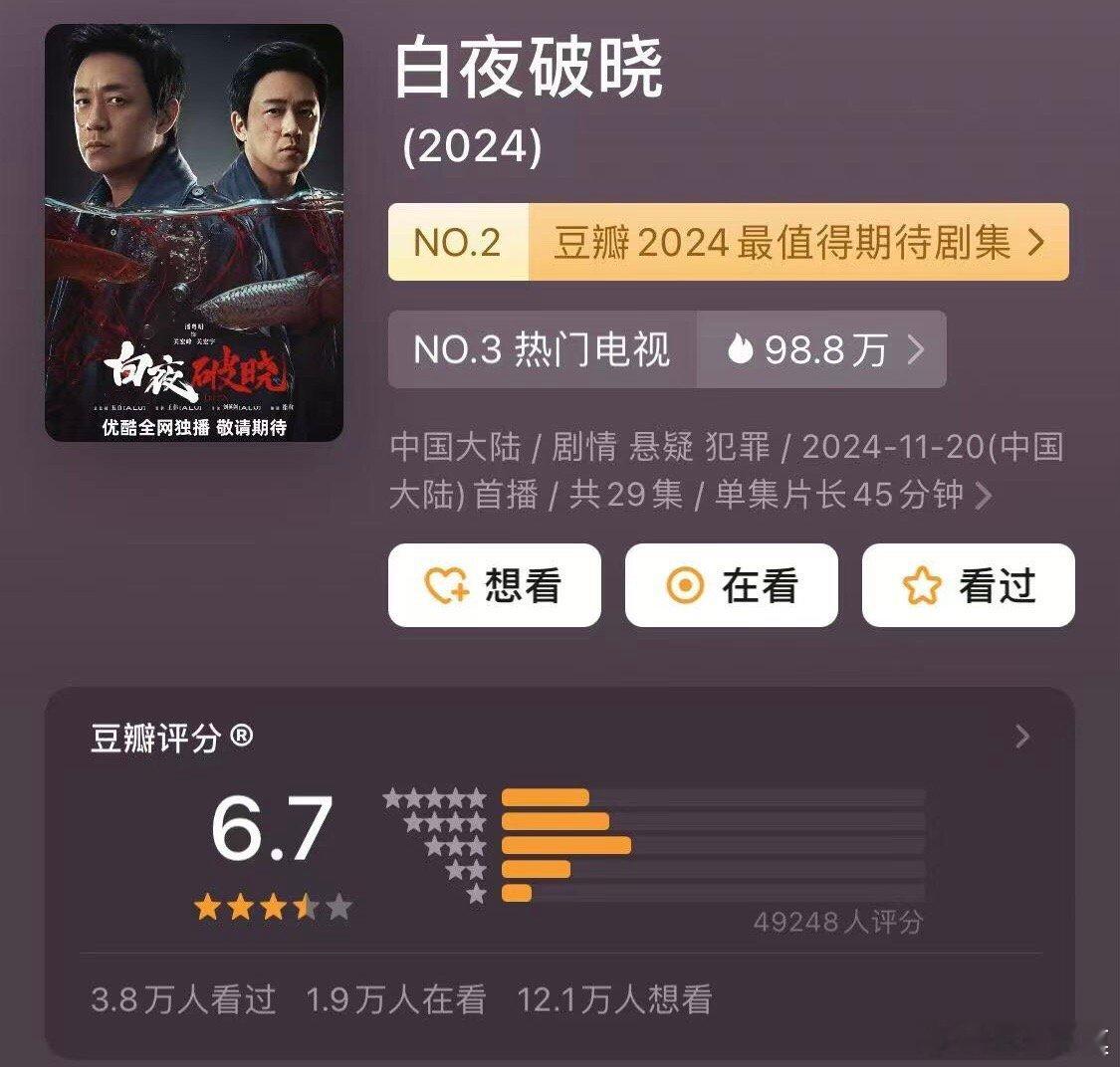 《白夜追凶》豆瓣评分8.9，《白夜破晓》豆瓣评分6.7。这续集等了个寂寞，这差的
