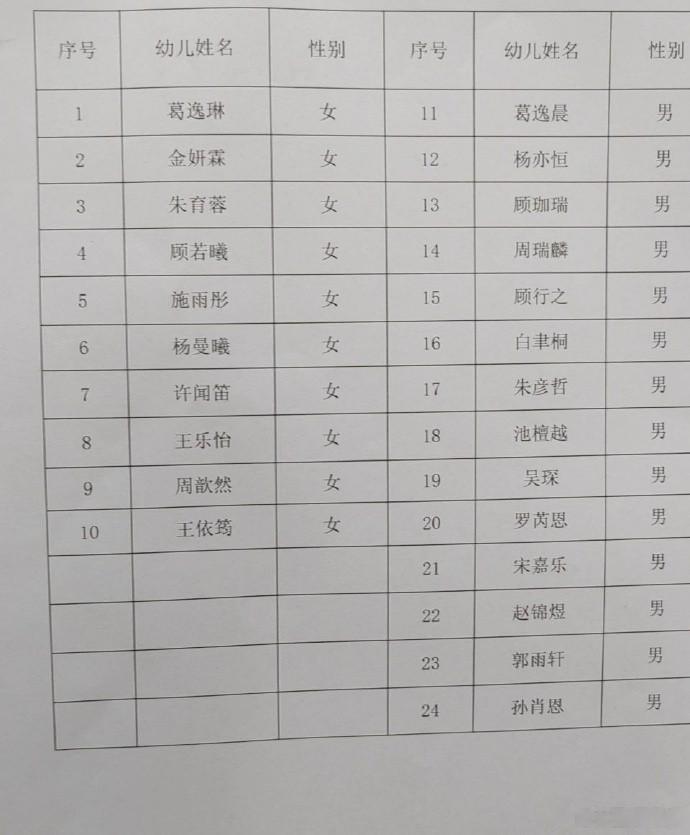 这一届的父母都是很会起名字的 ​​​