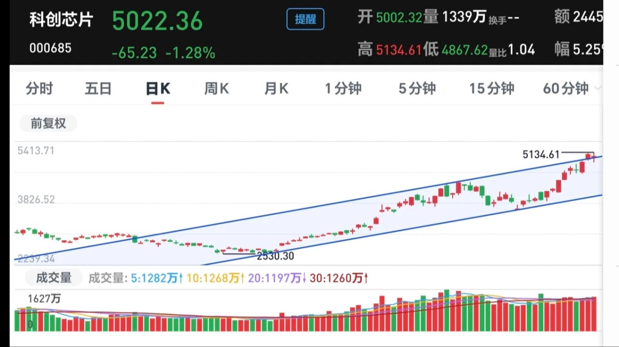 基金：存储芯片的利好消息，利好的或是创新药板块据英国《金融时报》报道，为缓解内存