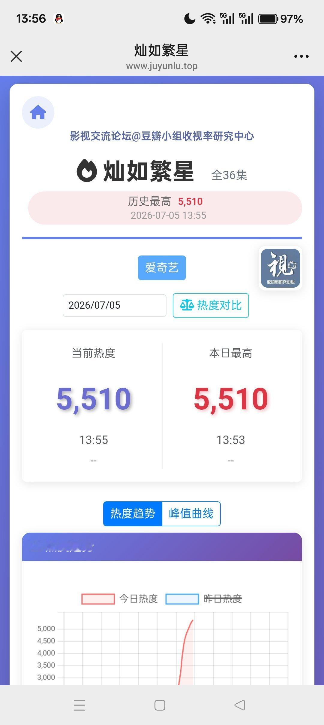 5510，冲呀 