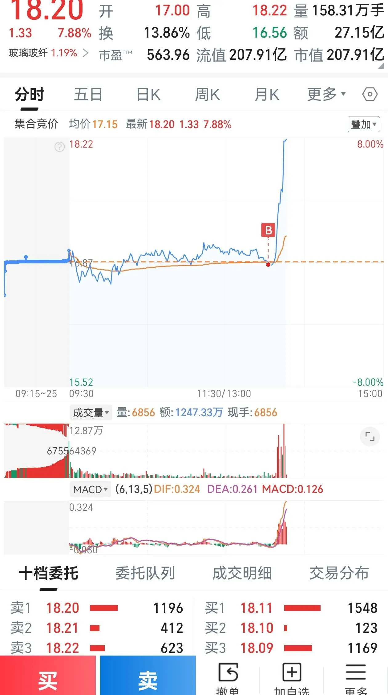 听着这歌，我悟了。这直觉，这果断，这首歌，让我悟了