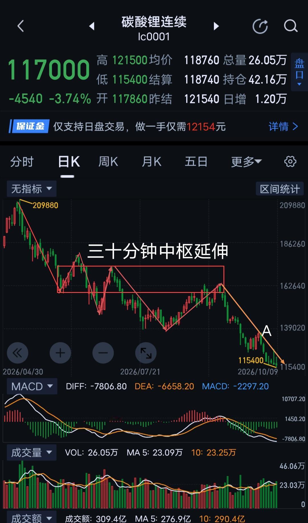 碳酸锂周评， 下周或有多头萌发。                        
