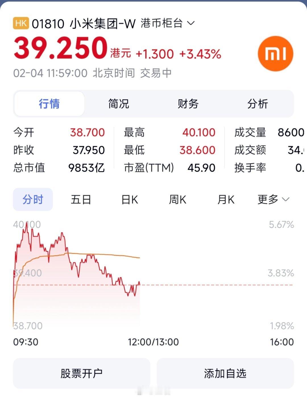 小米集团市值突破万亿港元 小米集团股价涨破40港元，总市值突破万亿港元[收到] 