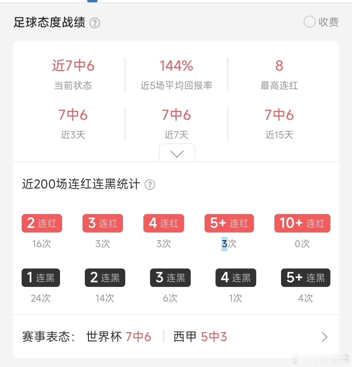多的不说，看图，澳大利亚打完就会8中7美加墨世界杯世界杯预测