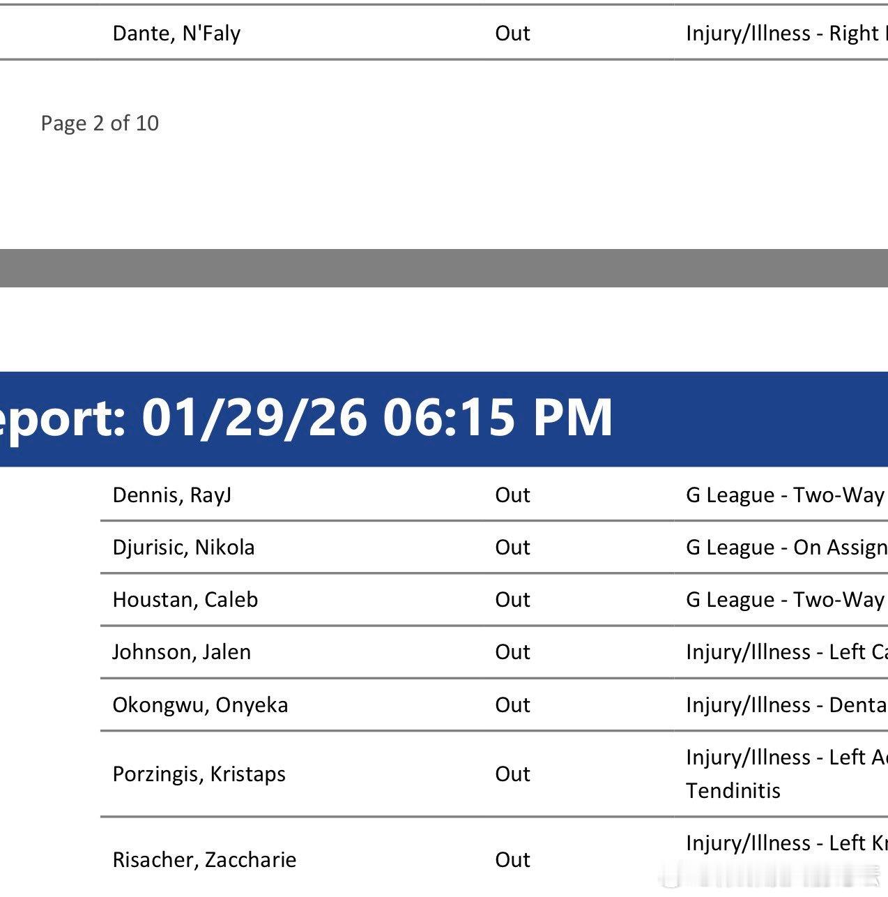 老鹰的伤病报告也有很多球员缺阵，杰伦约翰逊、奥孔武￼、波尔津吉斯￼、里萨谢本场都