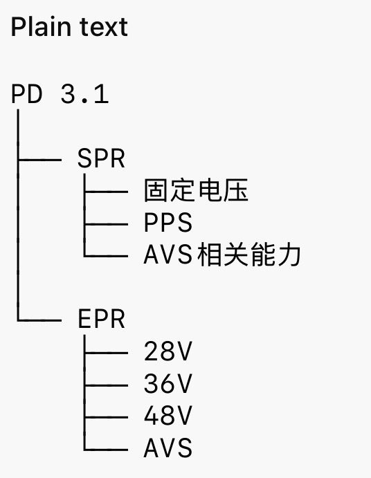 iPhone18Pro的充电器是需要 PD 3.1 AVS 协议的，所以我想等这