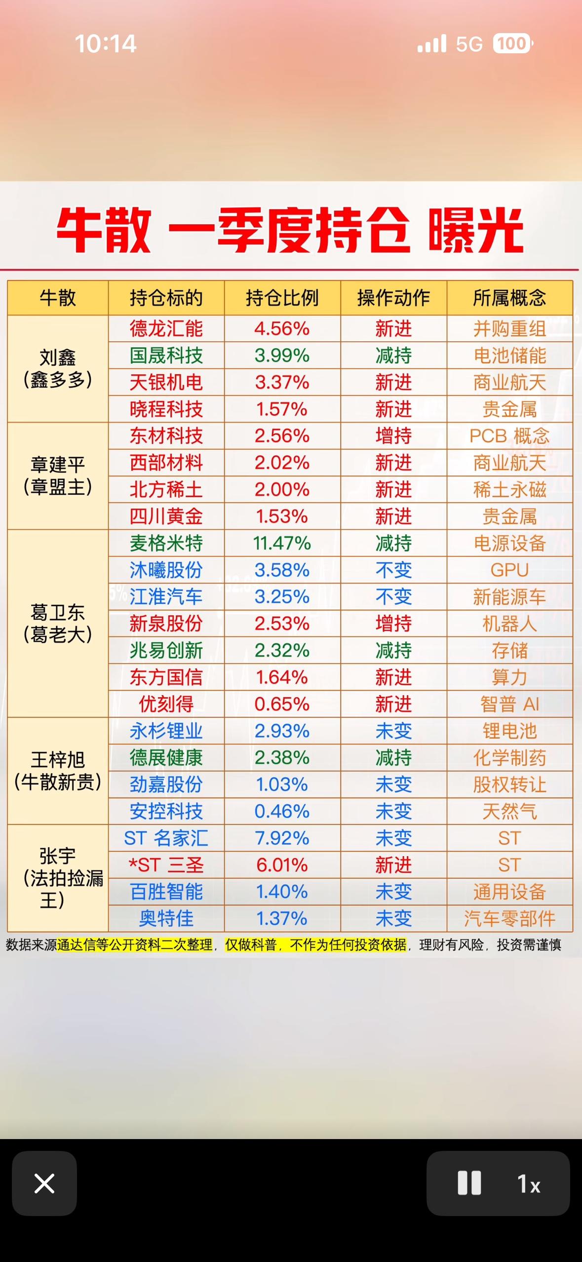 一季度持仓大曝光！牛散们的操作策略大揭秘！

一季度持仓大曝光，牛散们的操作策略