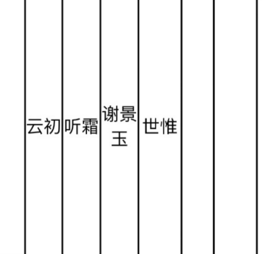 虞书欣、张云龙《云初令》🈶大计划了，1月8日开拍 