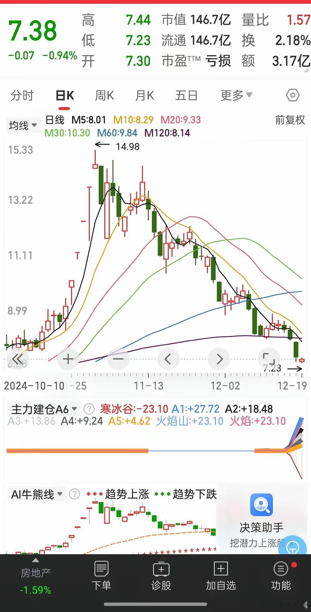 明修栈道，暗度陈仓。A股的主力屡试不爽。ⅹ通发展股票，主力玩的不要不要的。从9月