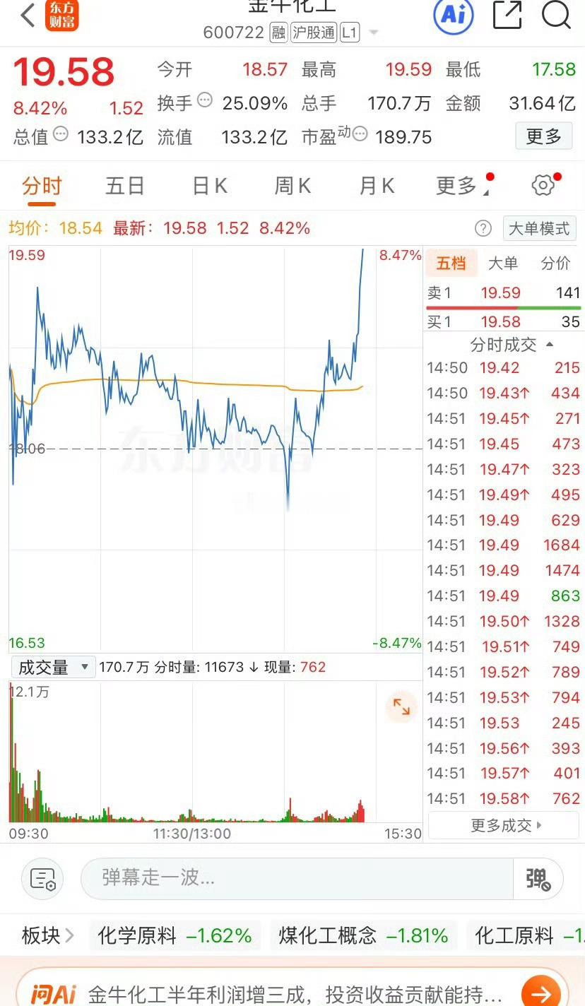 尾盘金牛起飞了，”我们的牛牛“继续”高抛低吸“！ ​​​