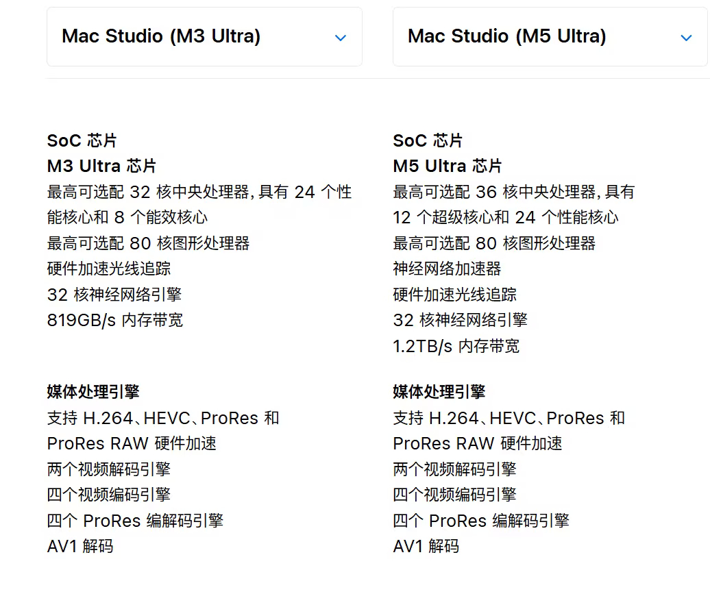 新款MacMini来了又双叒叕毫无预兆地在官网上新了！苹果真有你的，直接上线了M