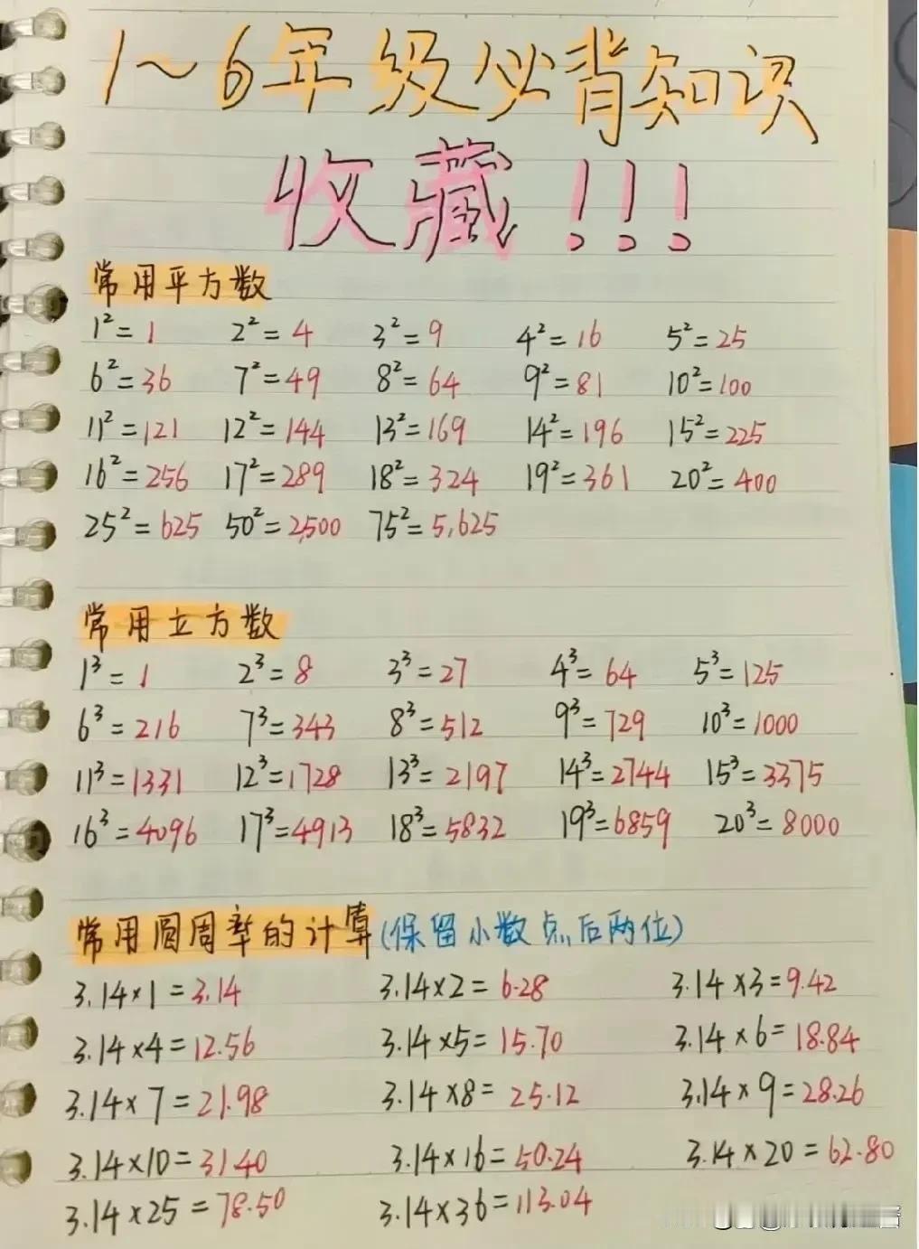 据说一位985数学博士后肺腑之言：小学数学再难，无非就是这18 张图！哪怕孩子再