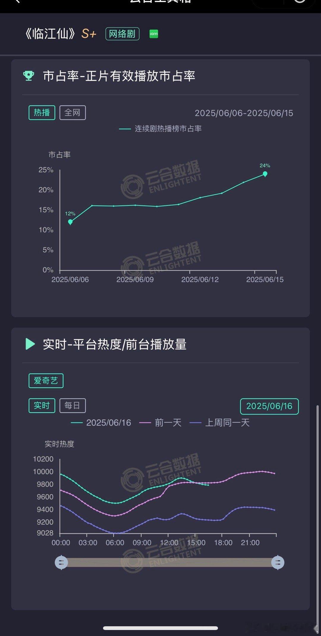 临江仙云合出来了，5200w过了🥝破万线，大家怎么看？ ​​​
