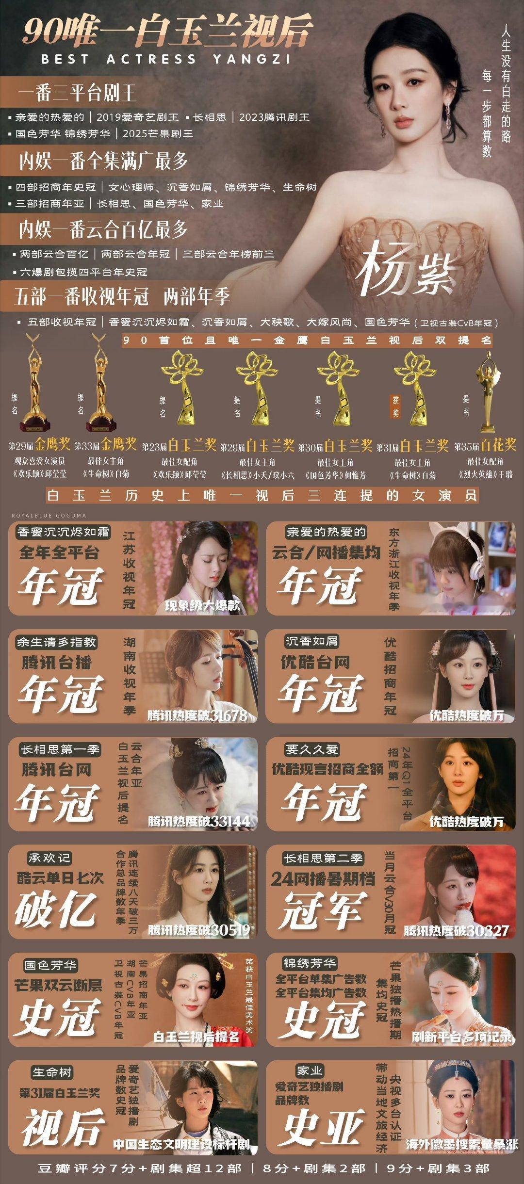 杨紫[超话] 众人平庸 ，你是人间星光；世事无常， 你是人间琳琅。​​​