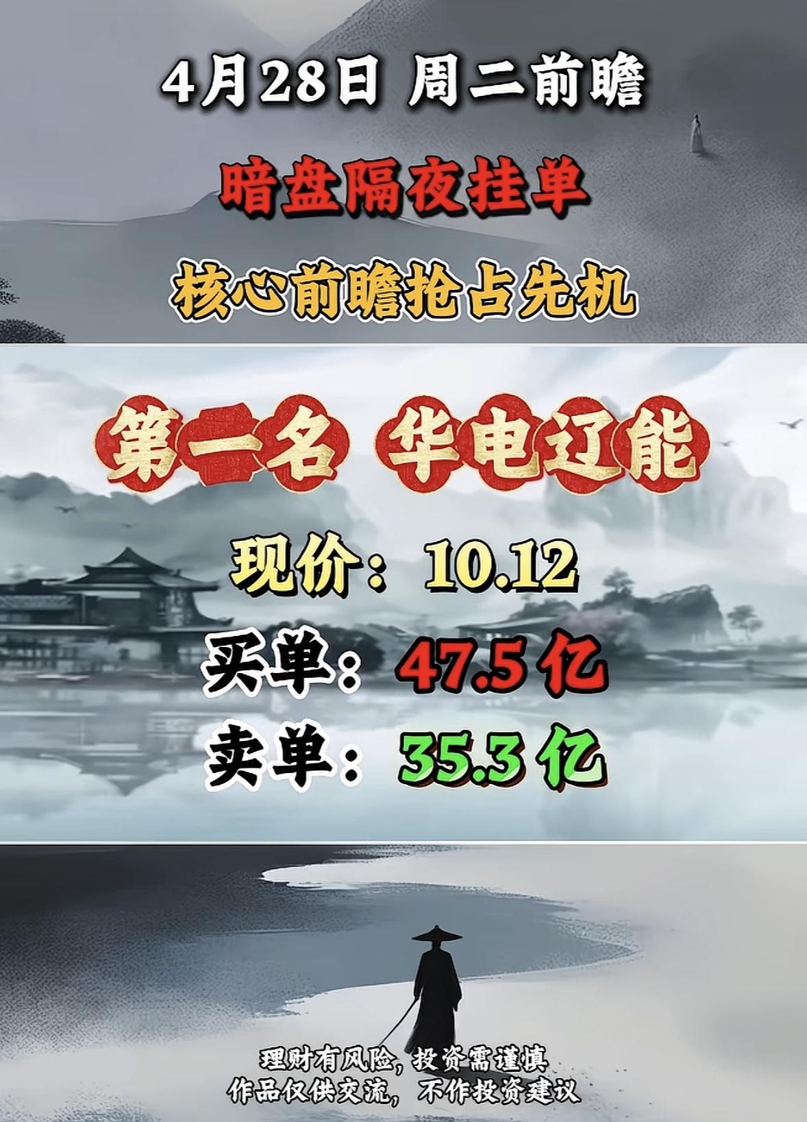 4月28日周二暗盘隔夜挂单排行榜揭晓

暗盘隔夜挂单这玩法，简直就是投资界的“抢