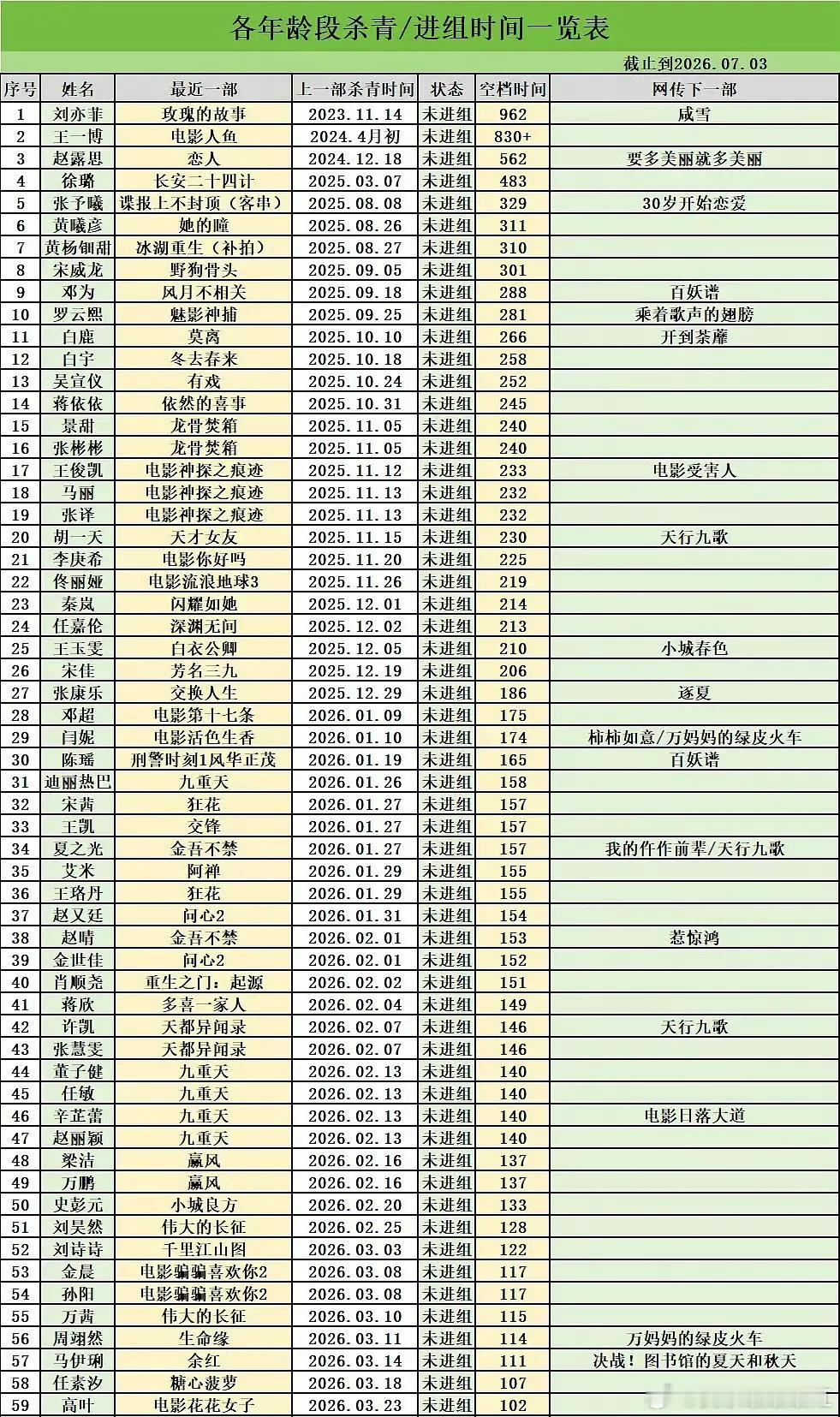 看到了个表 但是截止7月的 不知道有没有补充 ​​​