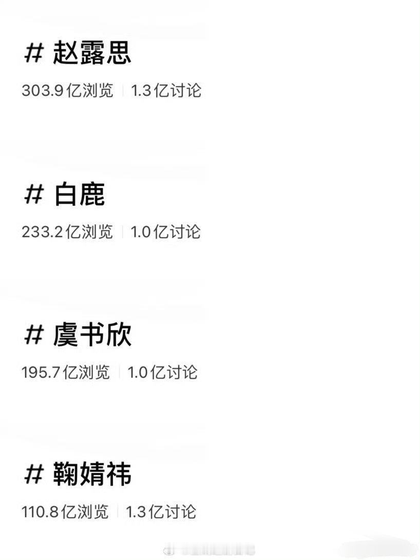 📕四大女顶讨论度破亿赵露思、白鹿、虞书欣、鞠婧祎 