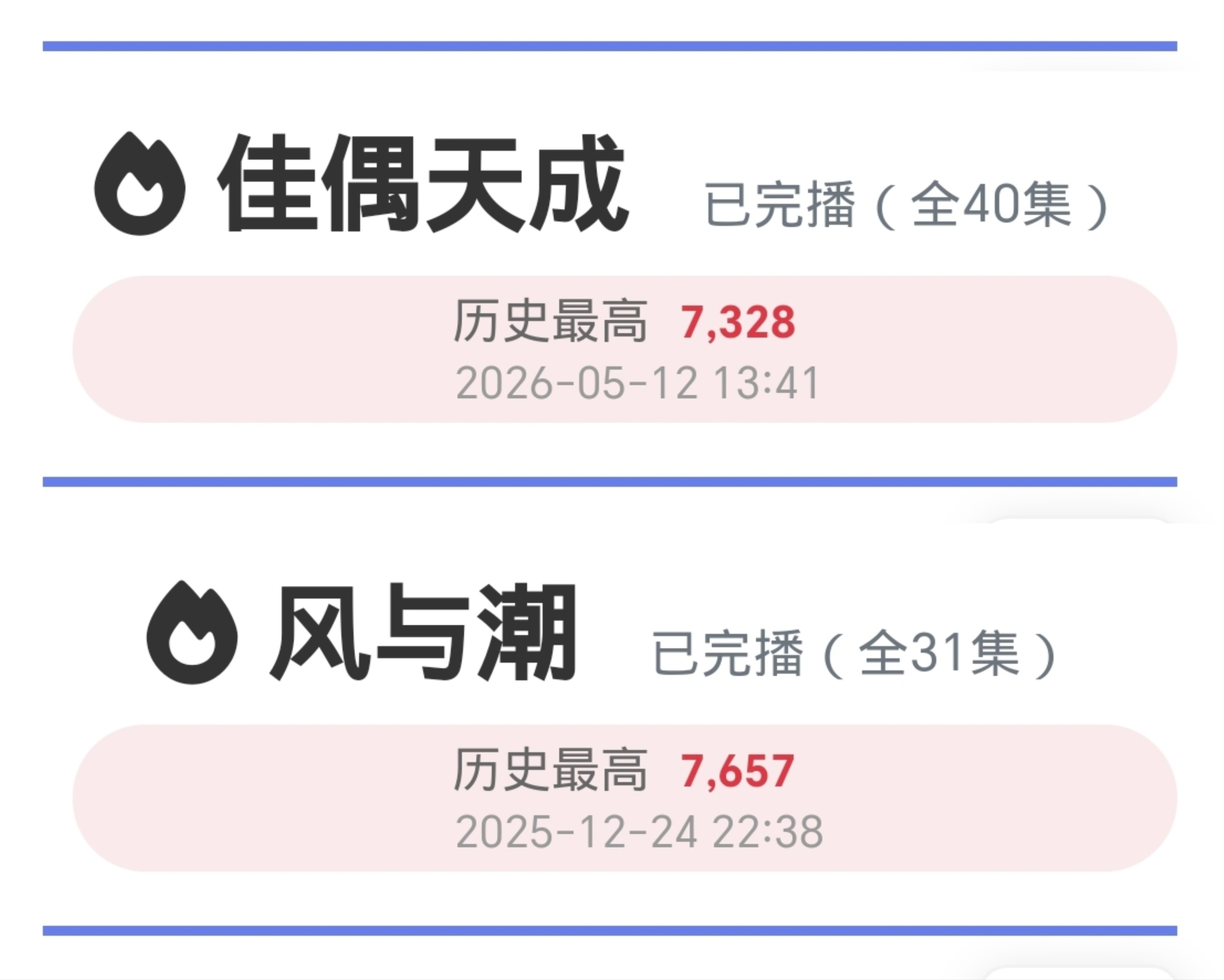 好消息，深渊巨坑比昨天热度大涨88，坏消息明天就出槟[手指比心]好消息，马上要刷