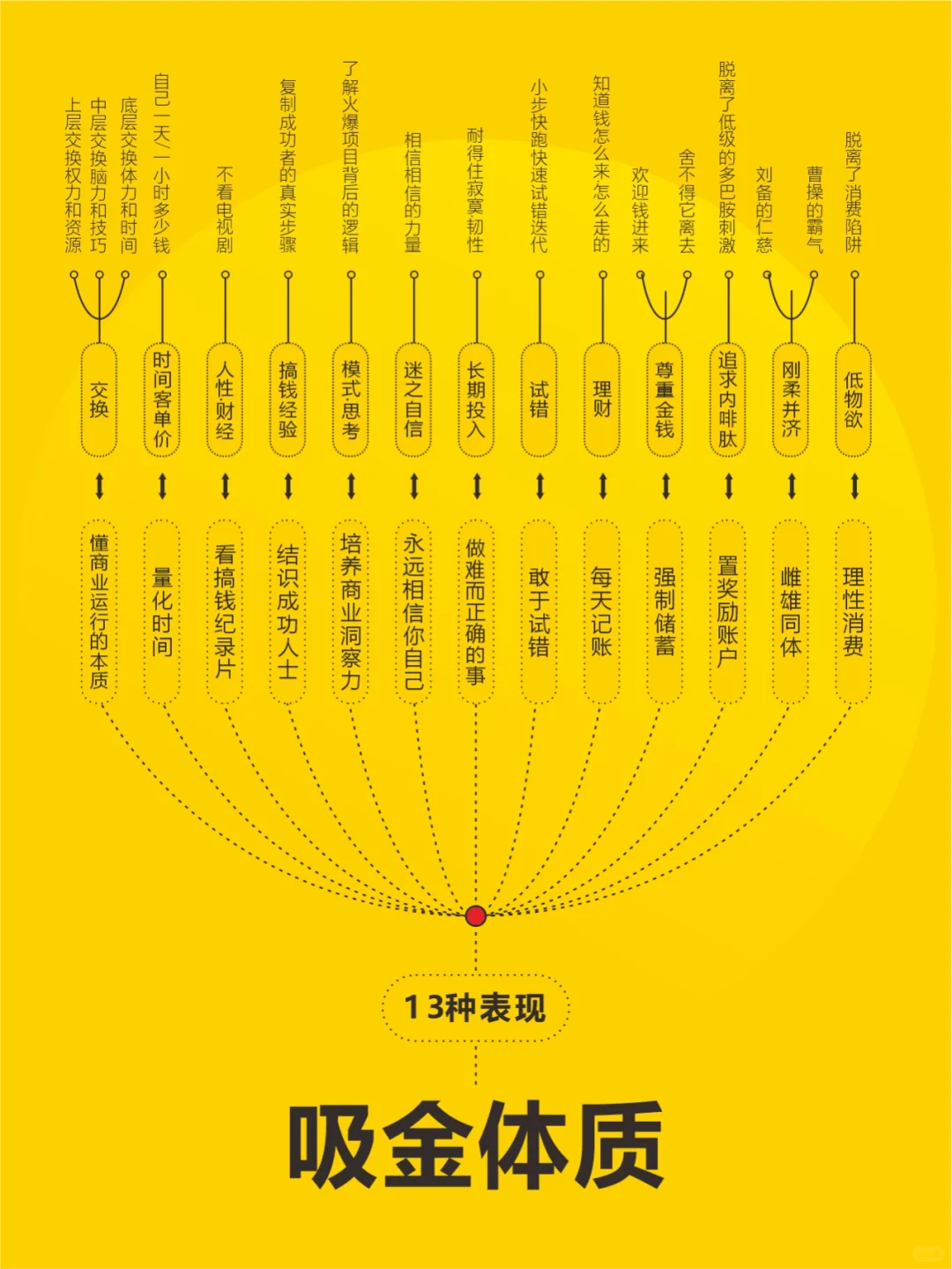 一个人吸金强到可怕的13种表现