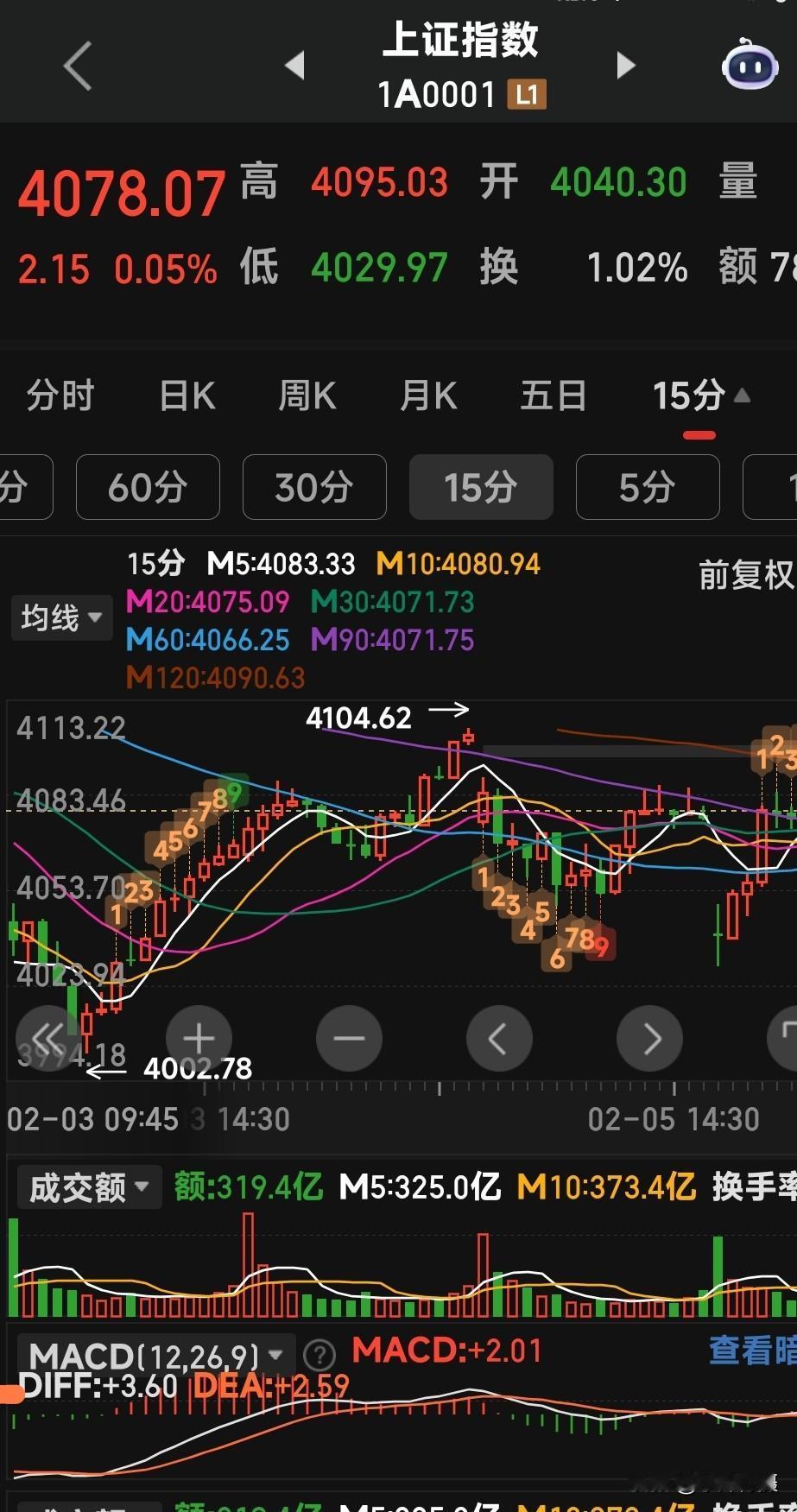 用一句话说下股市上下起伏玩心跳股市波动感悟 股票市场波动