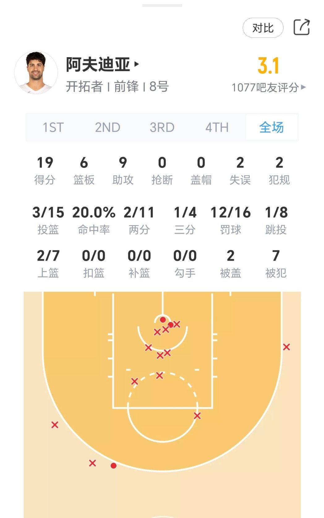 阿夫迪亚今日表现：马刺vs开拓者nba季后赛