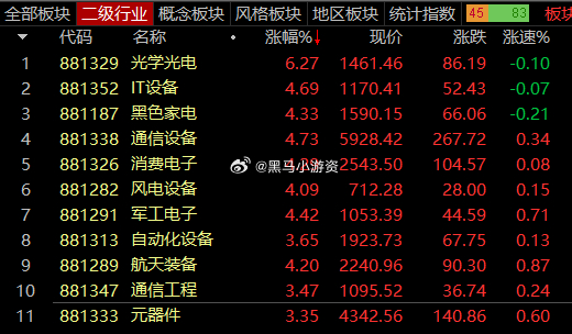 板块如果继续轮换，就需要注意调仓换股了！股票