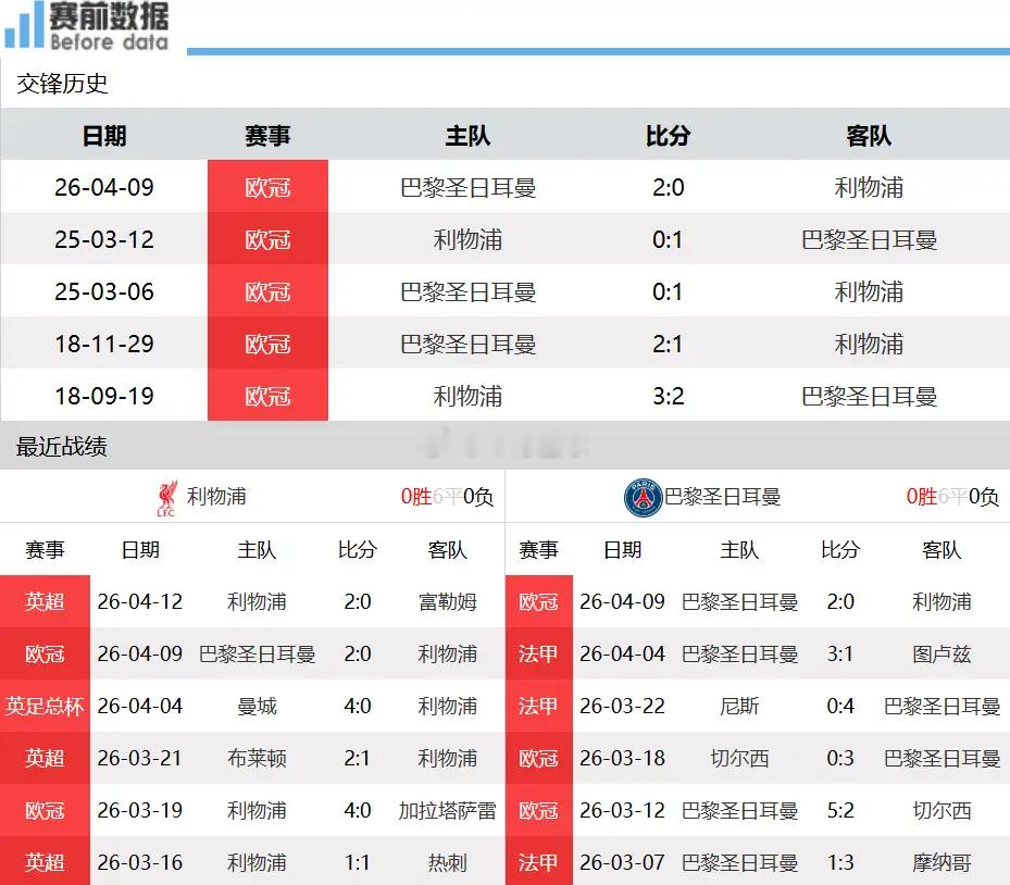 利物浦vs巴黎圣日耳曼利物浦vs巴黎前瞻：后防拖后腿，巴黎客场欲再下一城4月15