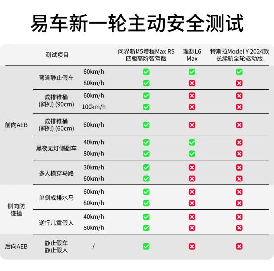 今天在西安街头看见了一辆问界新M5，大都会红的车身颜色真好看，也让我想起来前些天