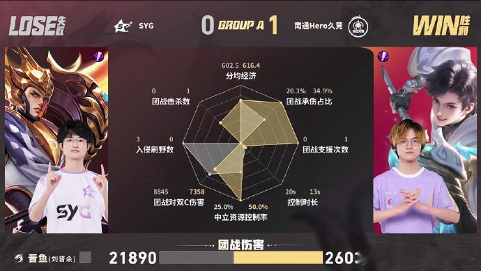 Hero对战SYG速攻模式启动！Silver前期对线打开局面，Hero持续压制，