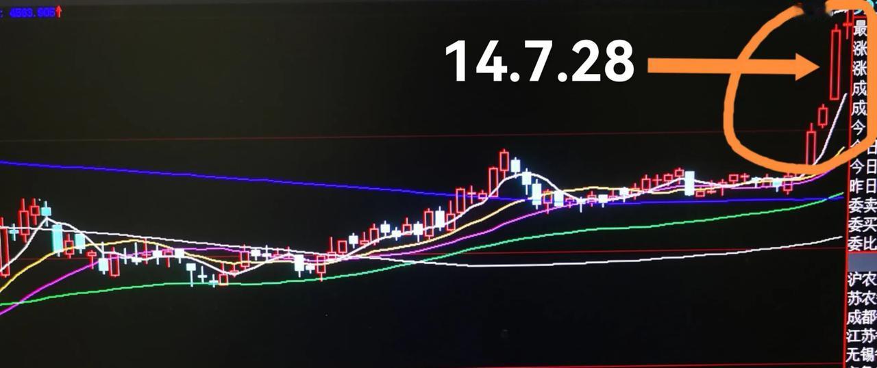 银行涨得多好，多诱惑人，要走“主升”了，牛市要来了，先打个大大的问号再说。
大盘