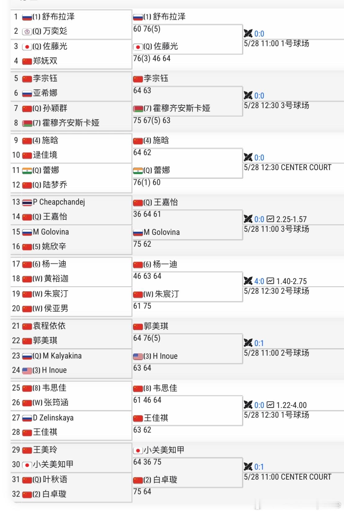 🇨🇳武宁W35女单首轮🇨🇳施晗6-4/6-2 🇨🇳逯佳境 （H2H4