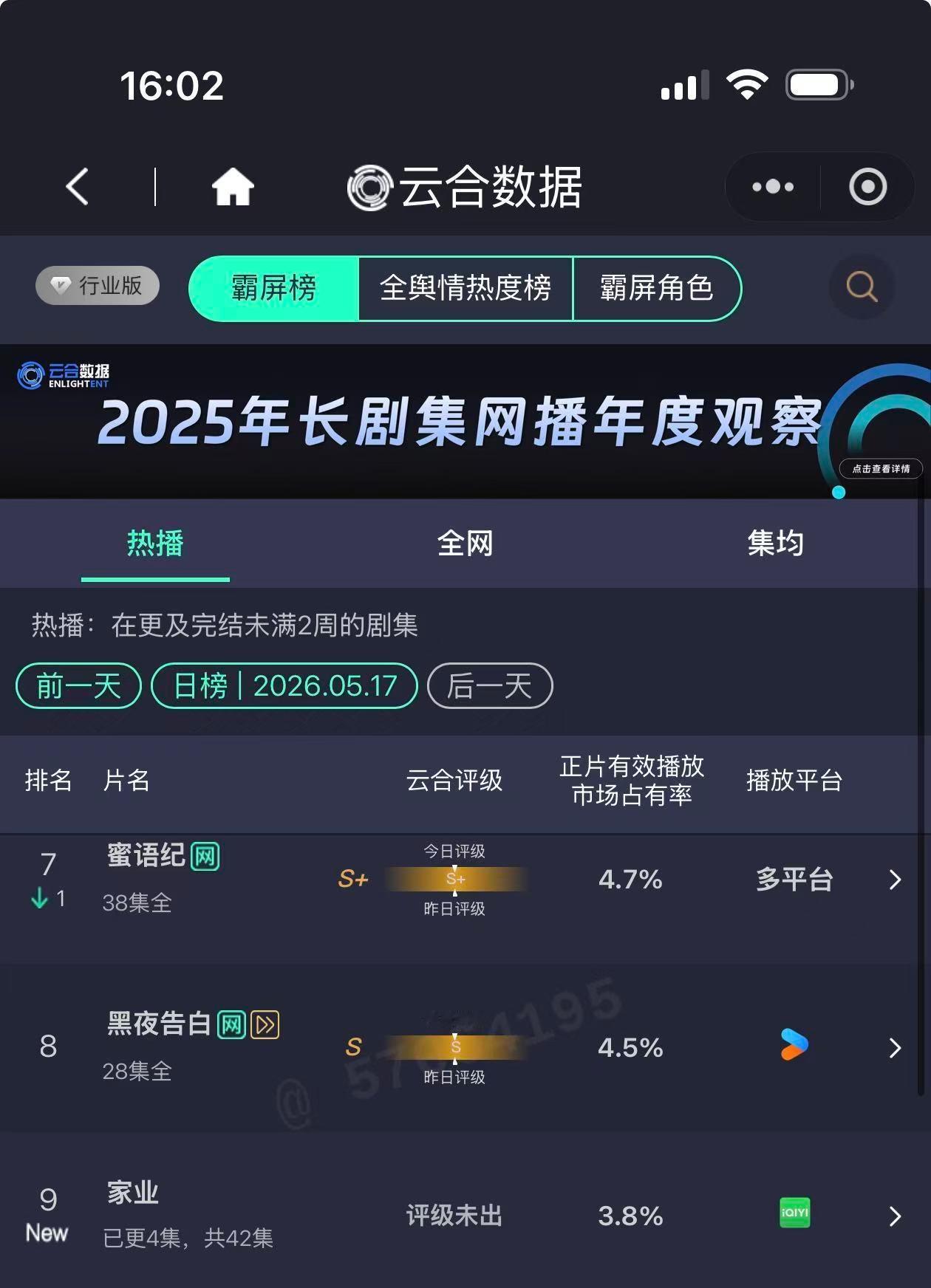 家业3.8杨紫家业首播云合3.8%家业3.8,杨紫家业首播云合3.8%，咱就说低