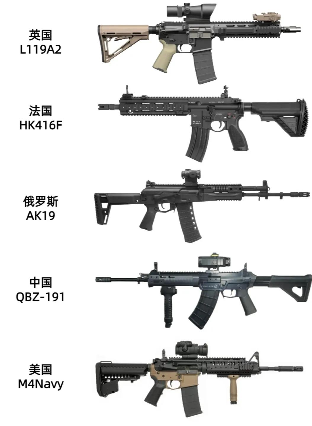 五大流氓的现役土鸡步枪，英国和美国师出同门，机械原理都一样，毛子的AK一贯的的粗
