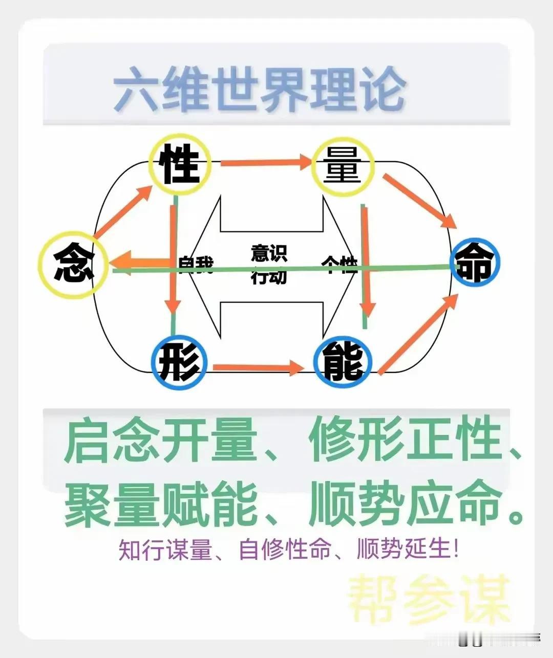 重建人在技术世界中的主体地位；不是拒绝便利的现代生活，而是捍卫不可让渡的生存自主